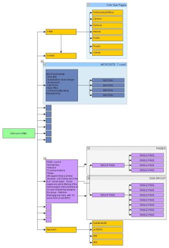 UX and UI Screen